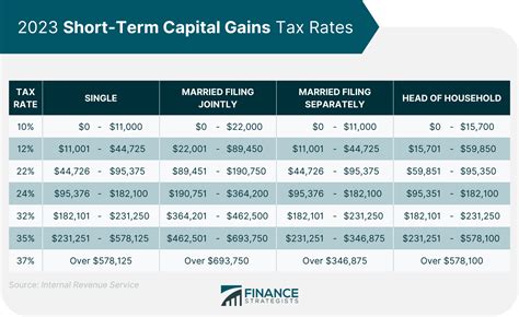 short term capital gains tax brackets 2024